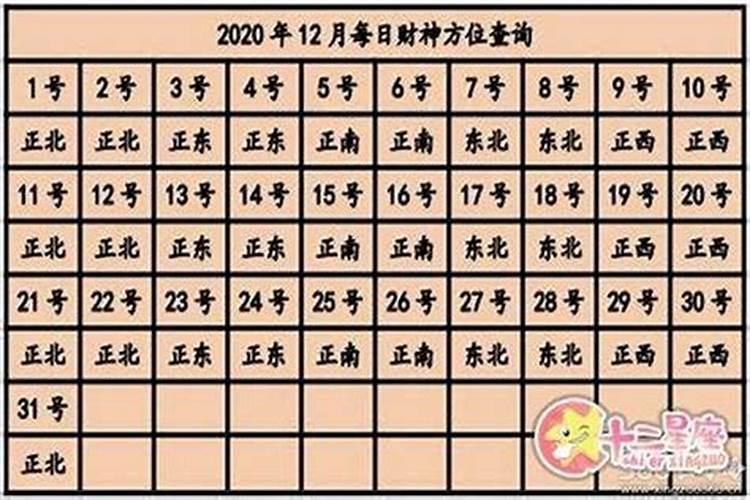 2023年五月财神方位