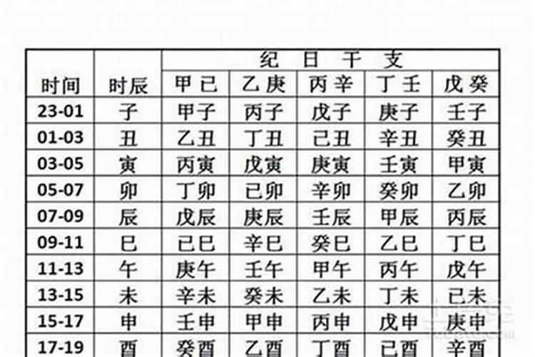 批八字准看什么