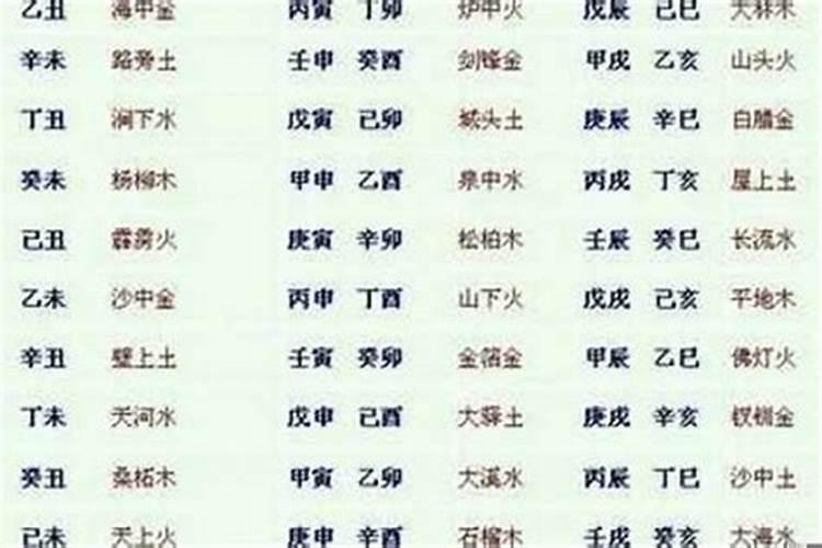 如何看情侣八字合不合婚