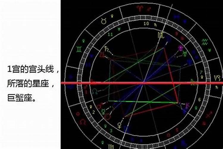 怎样看自己的上升星座和太阳星座