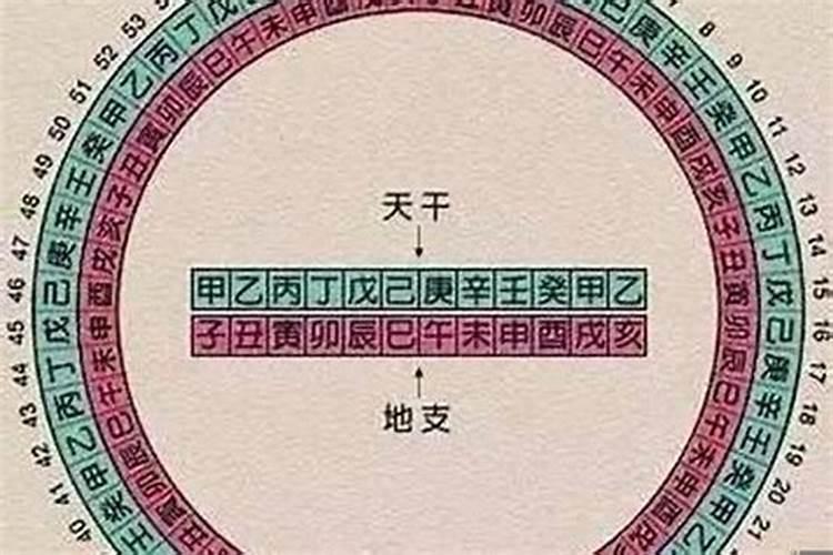 八字大运流年怎么看婚姻好不好呢