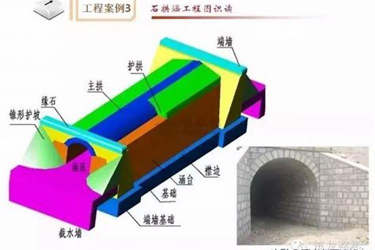 八字墙顶面位置怎么测