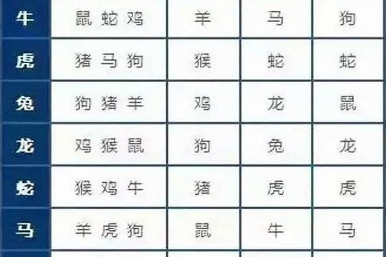 12属相哪个婚配最差