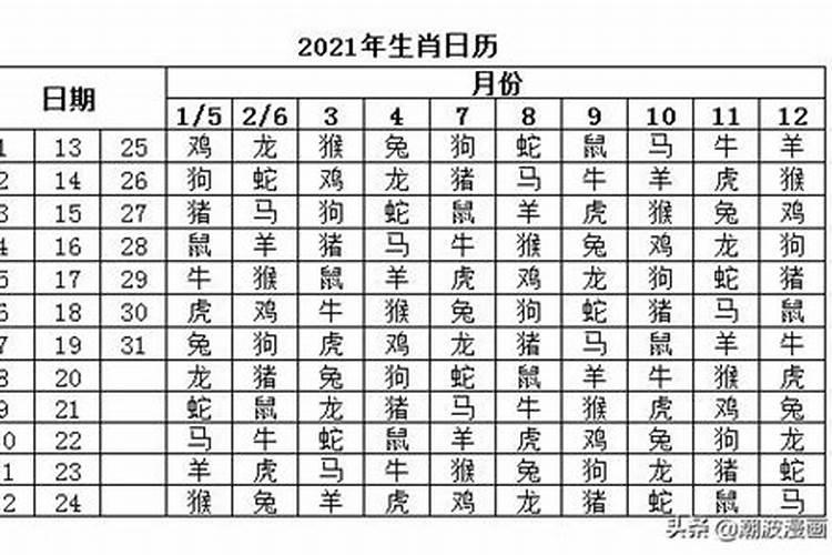 农历打一生肖动物