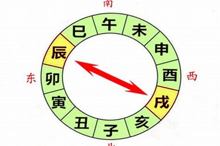 12属相婚配辰戌相冲吗