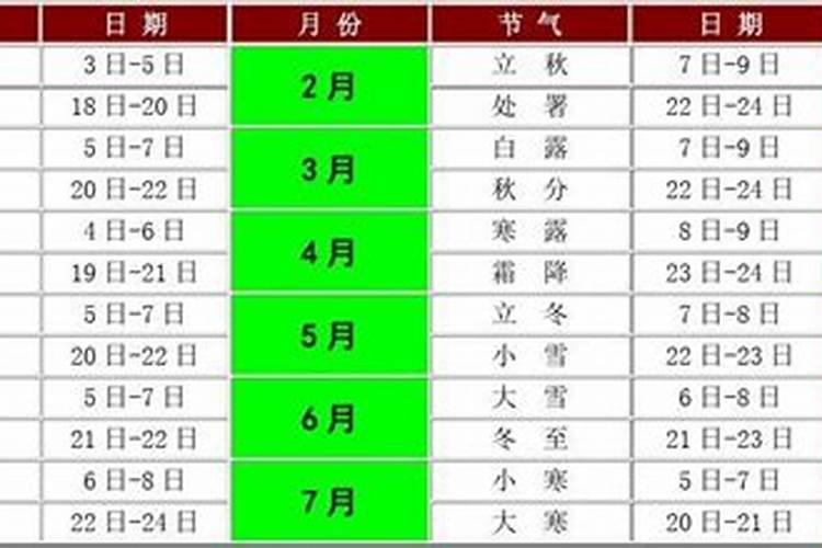 腊月16农历多少号