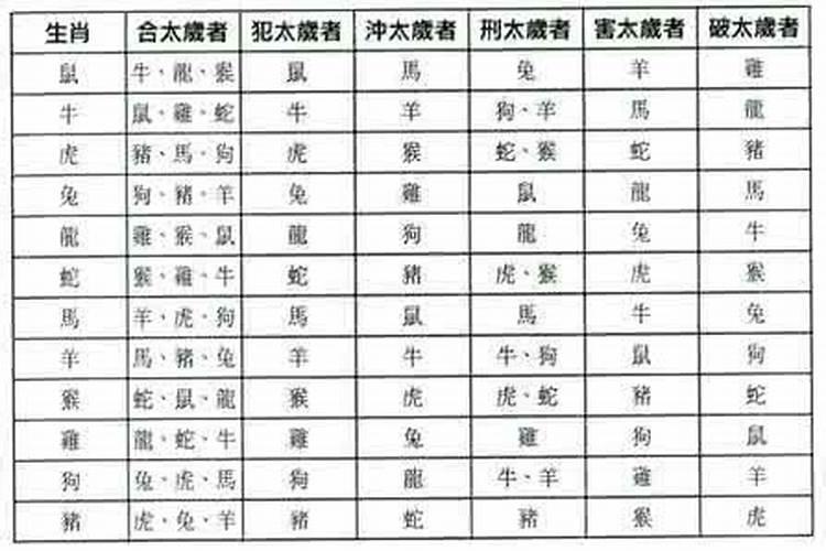 冲太岁堕胎会怎么样