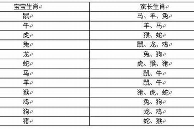 儿子跟爸爸生肖相冲有什么影响吗