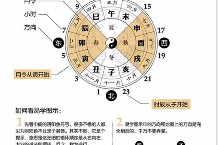 2020年太岁方和岁破方是什么