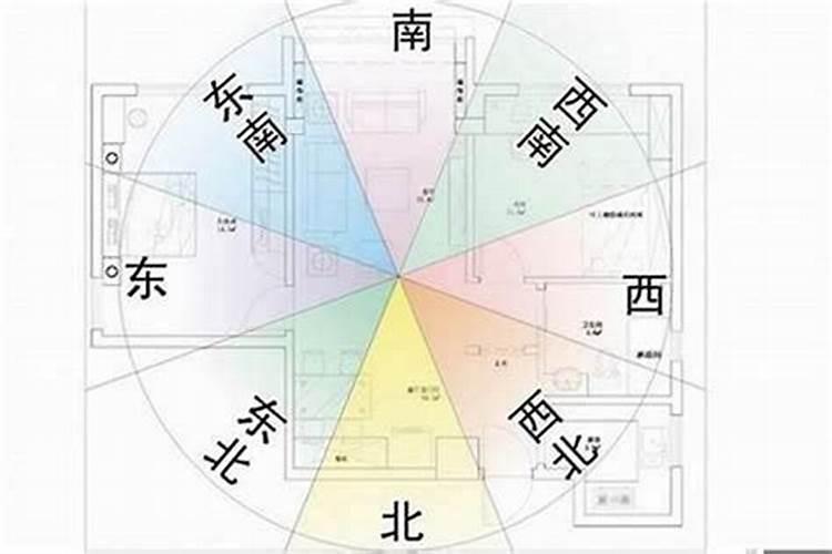 家庭风水十大方位