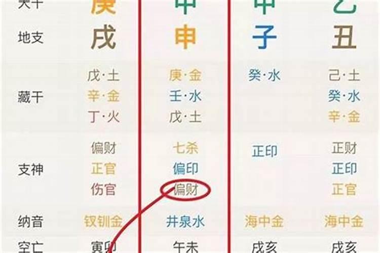 八字推算运势准确吗