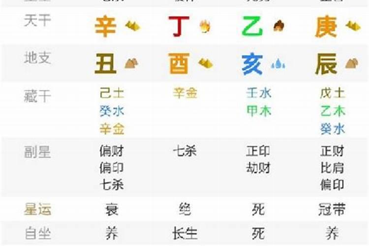 八字合婚一般有哪些技巧呢