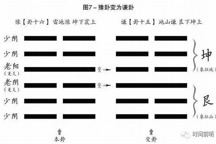 79年出生的女人的婚姻