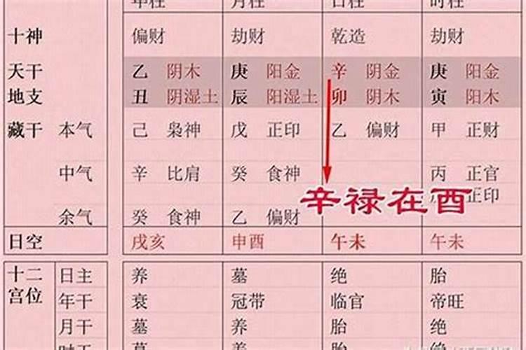 算命八字破像是什么意思