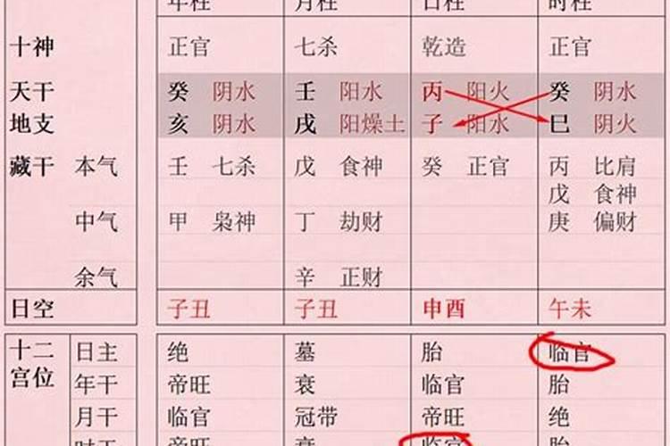 看生辰八字两百贵吗