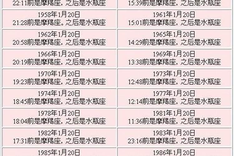 1月20日日是什么星座的？农历1月20是什么星座