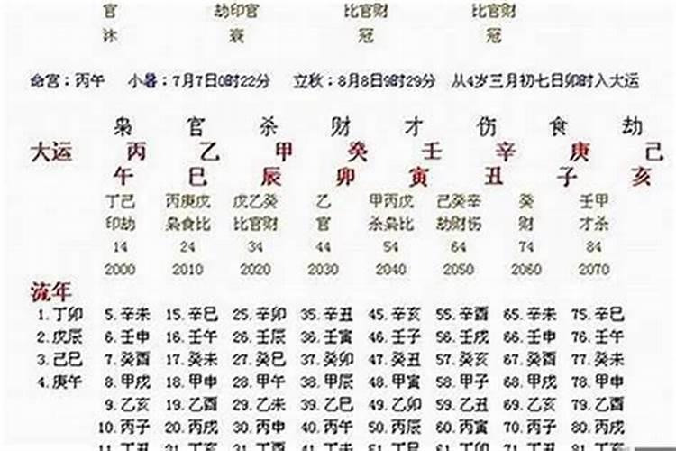 八字测对象长相准吗