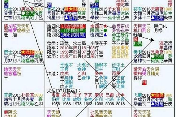 九宫神术如何看早年运势