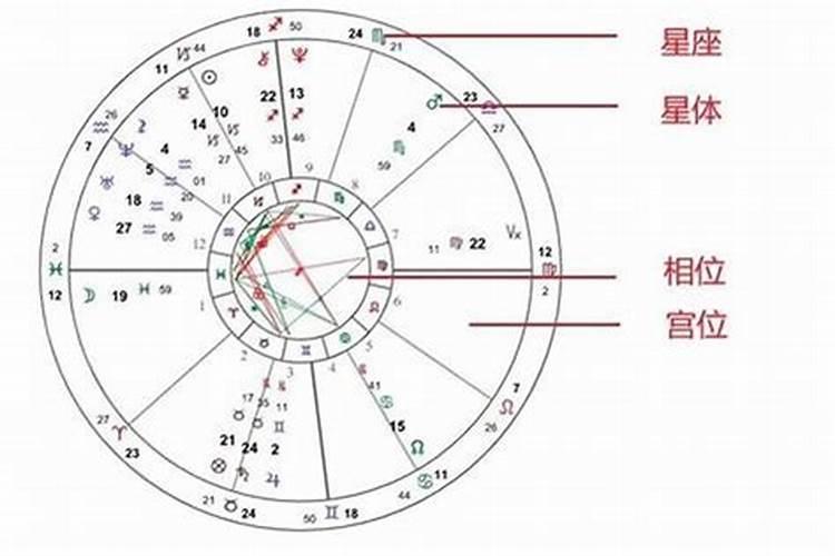 八字合盘和星座合盘一样吗