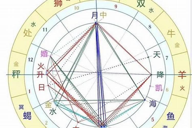 星盘可以看一生运势吗