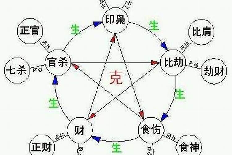 怎么判断自己八字里的十神