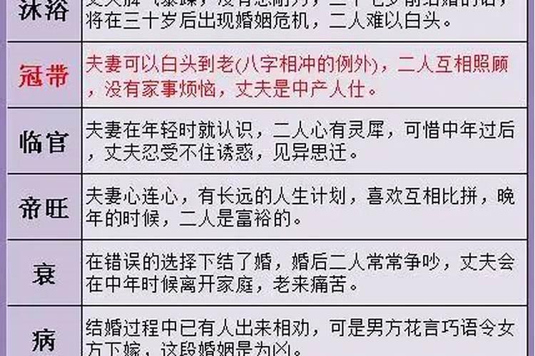 三世姻缘表准吗