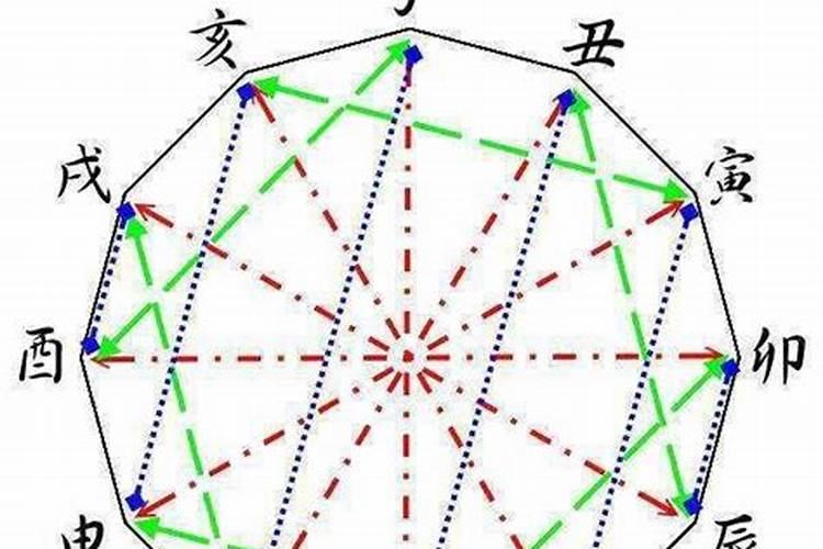 化解太岁打表到天庭哪个宫