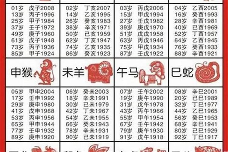 1983年属猪正月里运势如何