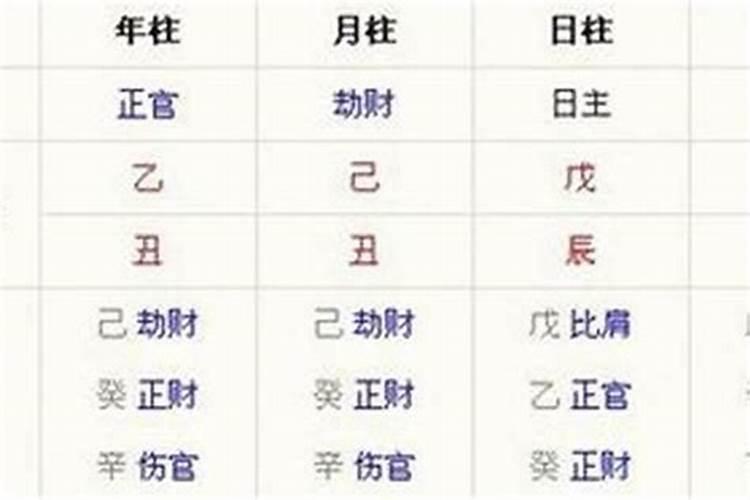 八字大运排法