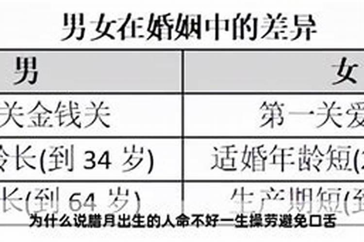 出生腊月没福气吗