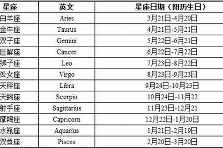 2000四月二十七是什么星座？424什么星座男生