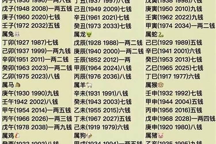 男1990年三月十五算命