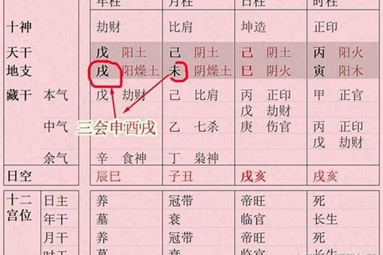 八字中劫劫是什么意思