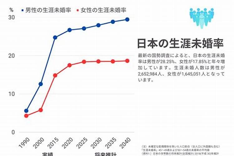 法事超度仪程