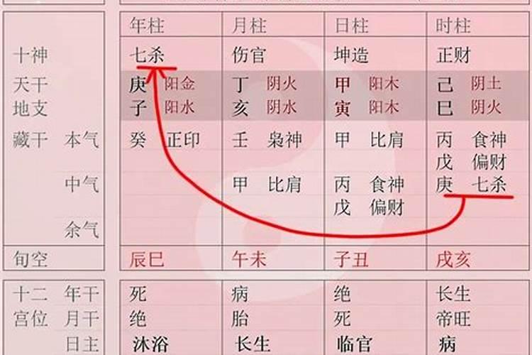 算命先生说动婚是什么意思