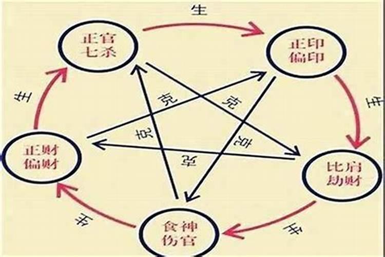 八字十神各代表的意义