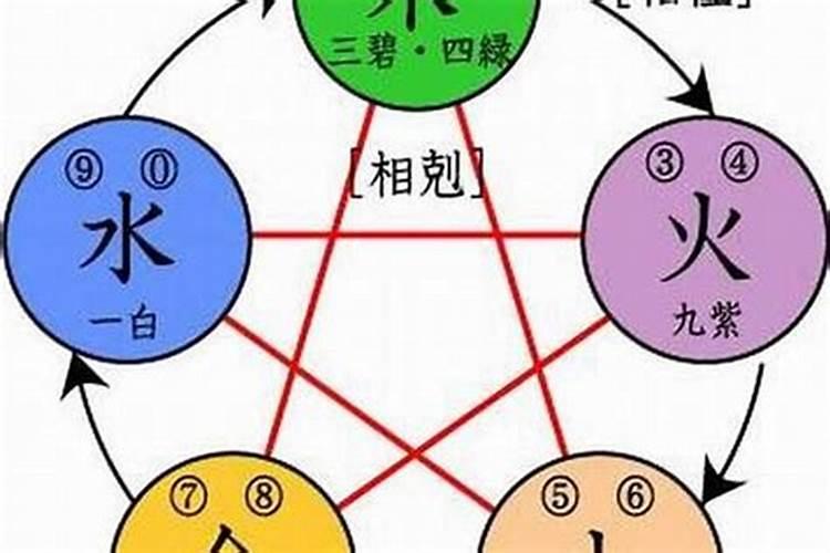 五行属性是水的字哪些最吉利