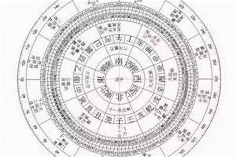 八字决定命运有科学依据吗