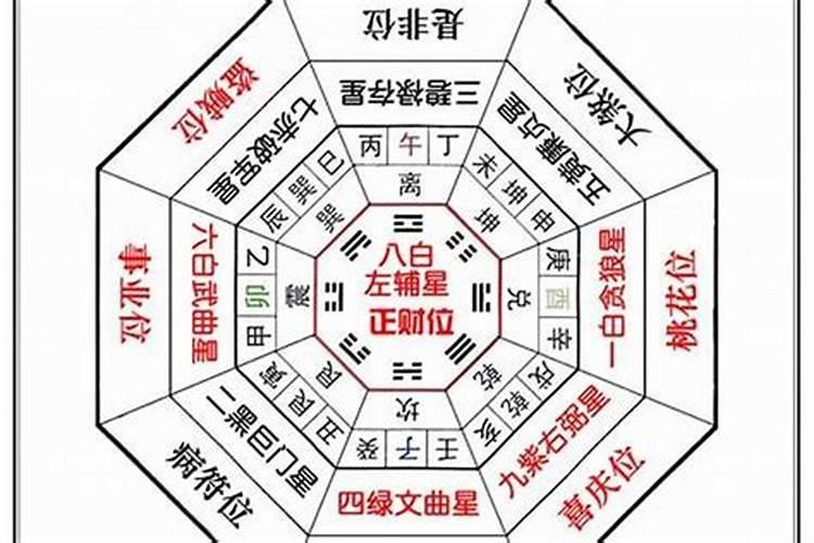 七月十五上供供几样供品