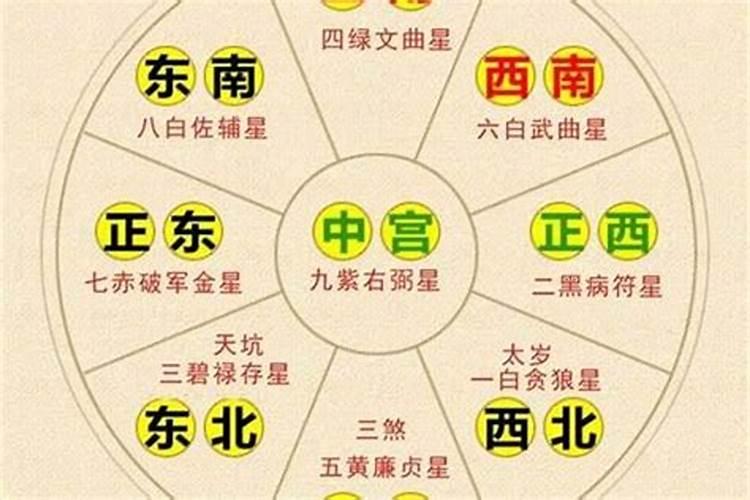 太岁的方位怎么定