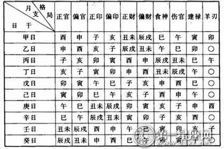 八卦八字怎么排序