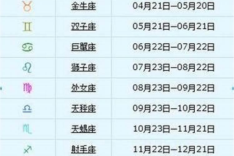 九七年农历七月十二什么星座？1987年农历七月十九是什么星座