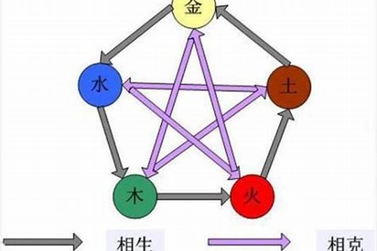 五行相生什么意思