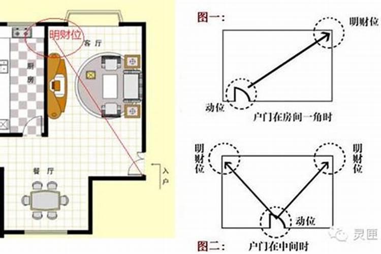 家里明财位是空调怎么办？财位放的空调怎么办