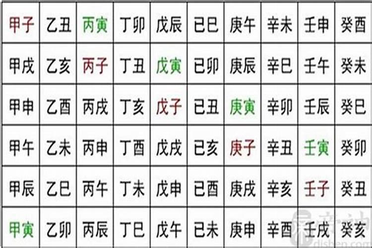 八字命理六十甲子断法详解