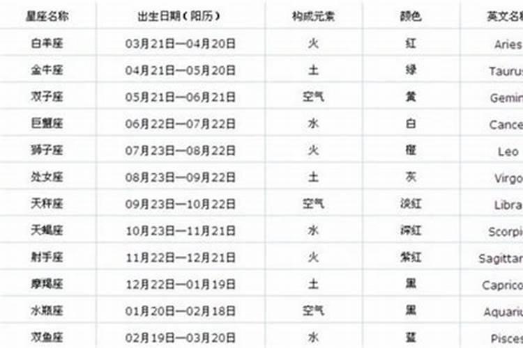 7月12是什么星座女孩？1987年12月初七是什么星座