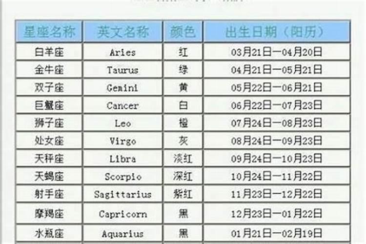 7丨年农历1月生人一生运势