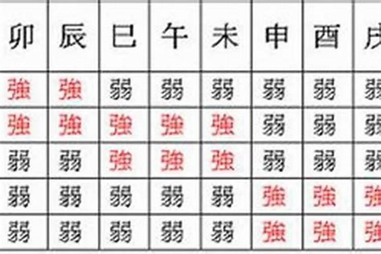 八字弱和八字强哪个重