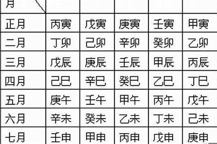 怎样看一个人八字的喜神