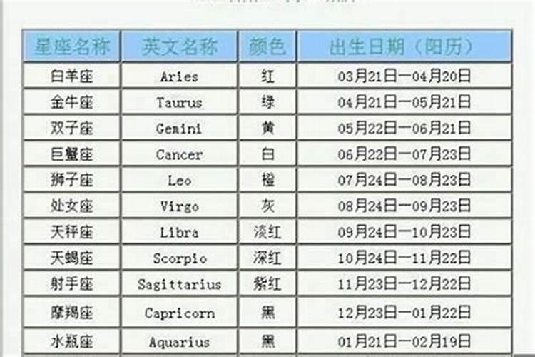 七月份有什么星座？7月7日是哪个星座